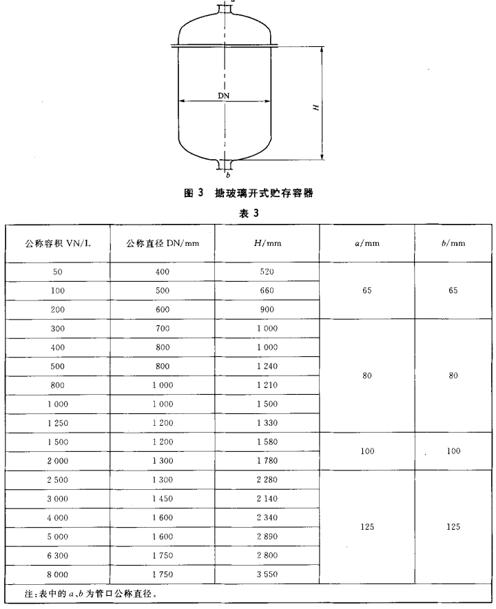 Parameters of glass lined containers