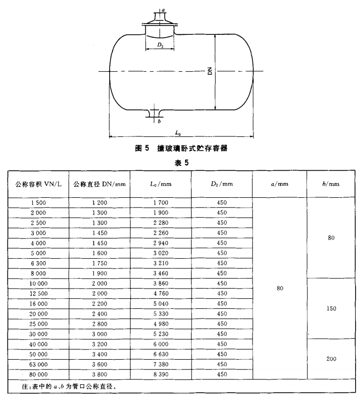 Parameters of glass lined containers